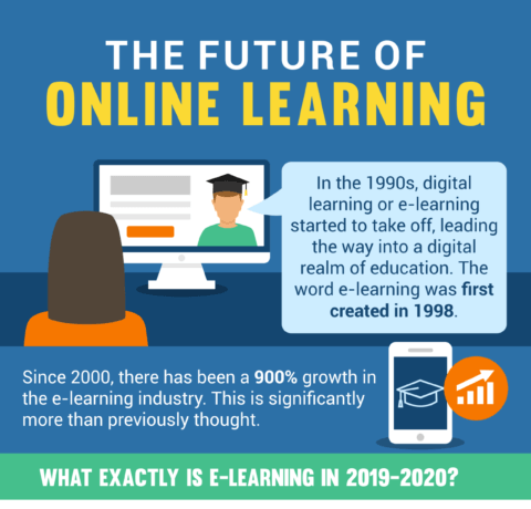 CBSE Online Learning